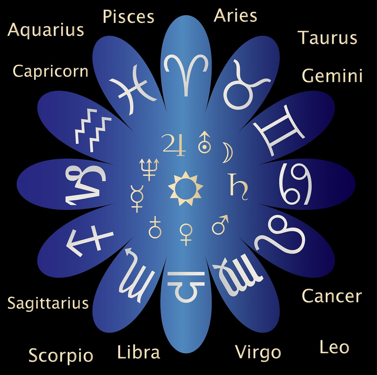astrology birth sign birth signs free photo