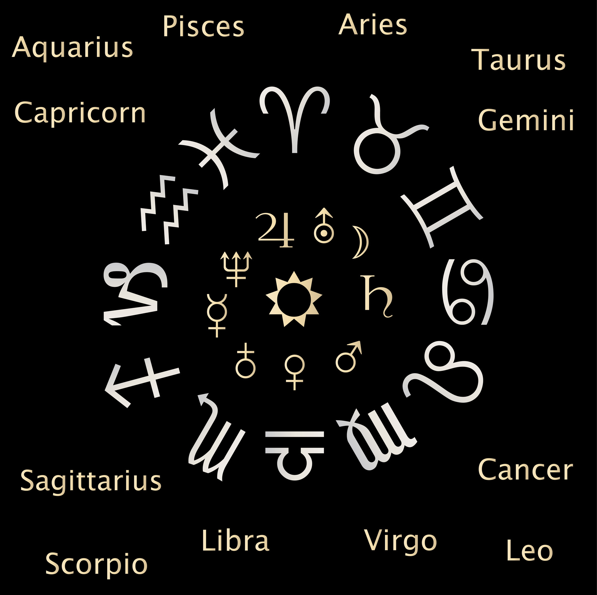 The Most and Least Effective Ideas In Your Astrology Language