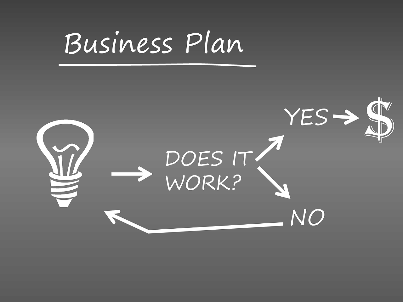 business plan startup free photo