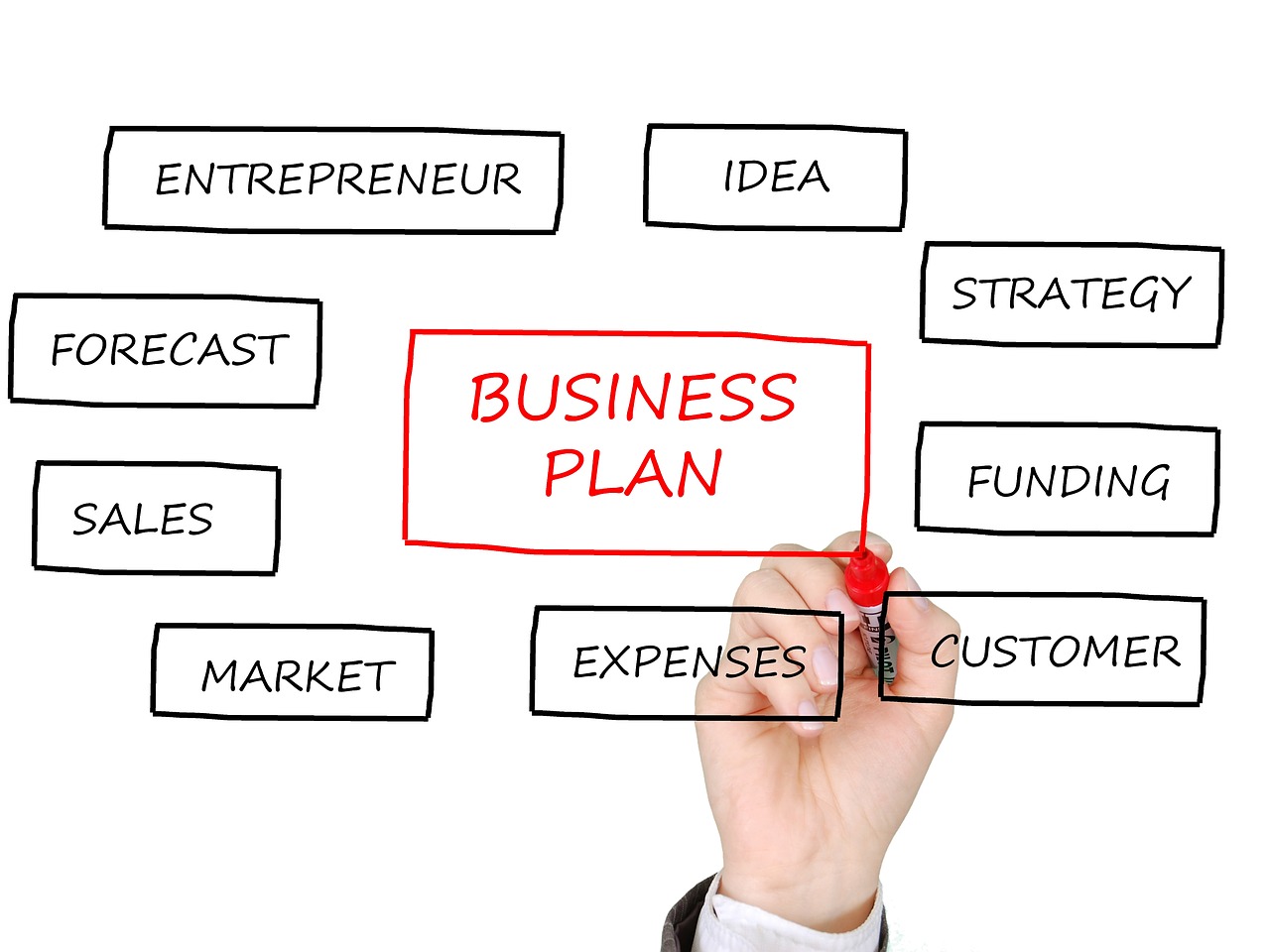 business plan business planning strategy free photo