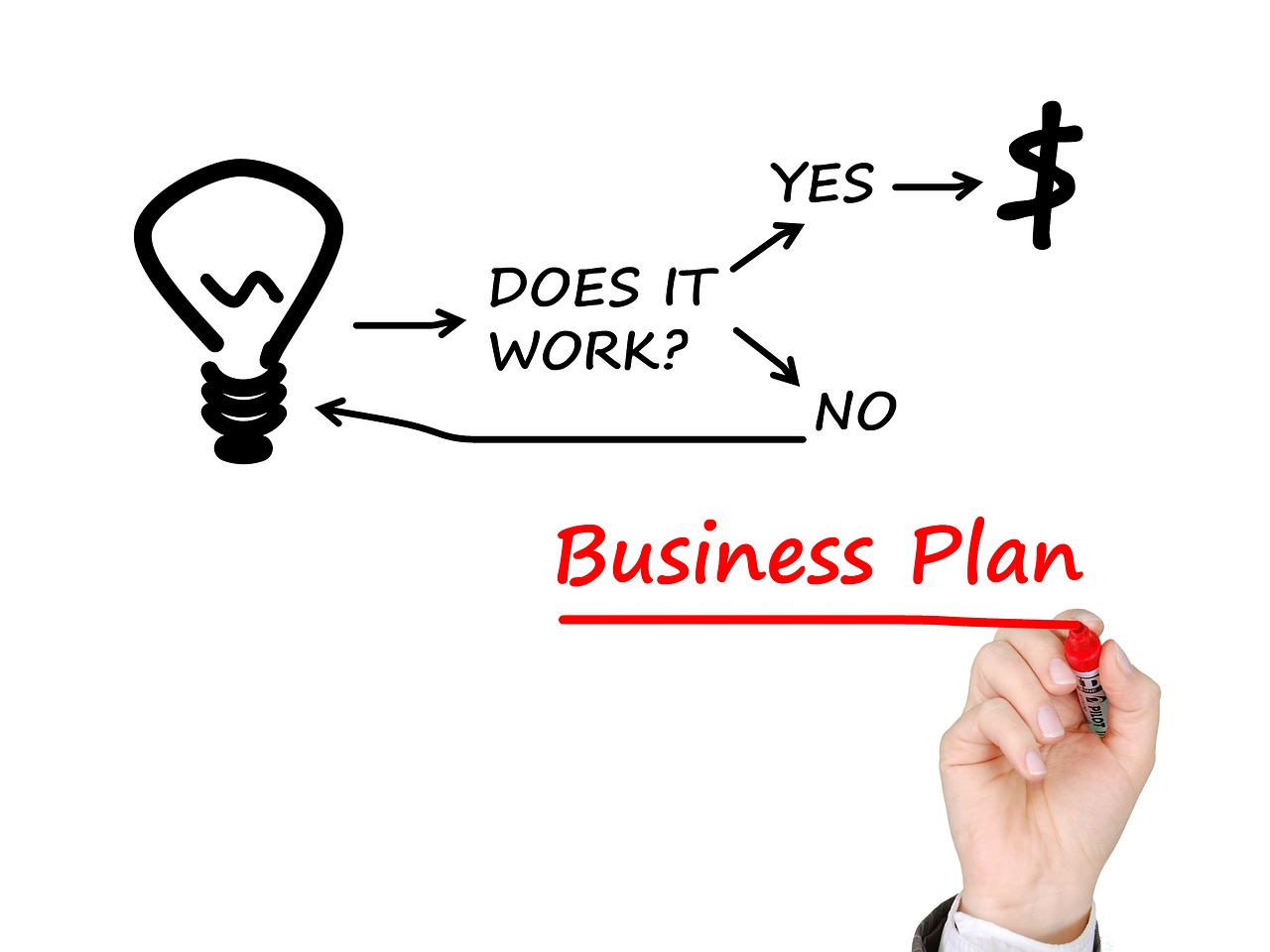business plan business planning lean startup free photo