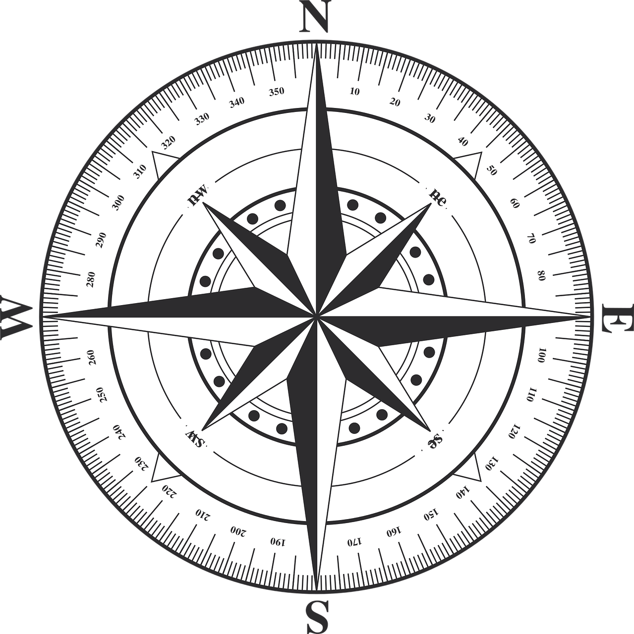compass windrose west free photo