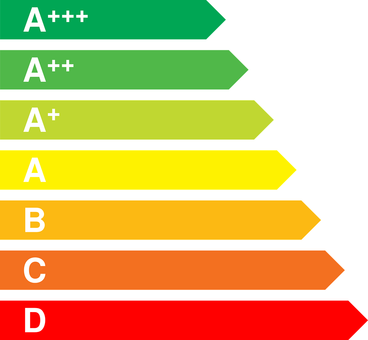 energy consumption table free photo