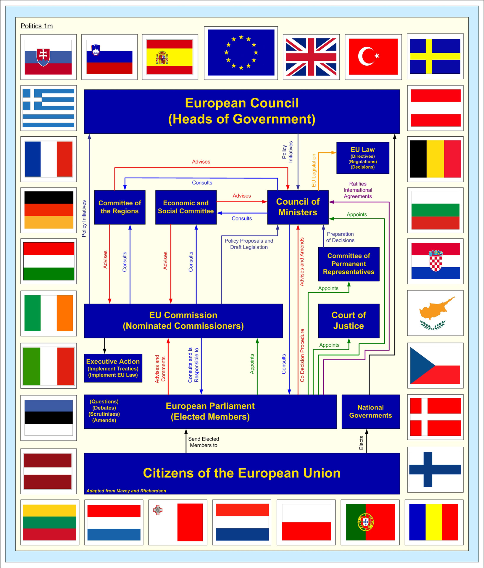 europe european political free photo
