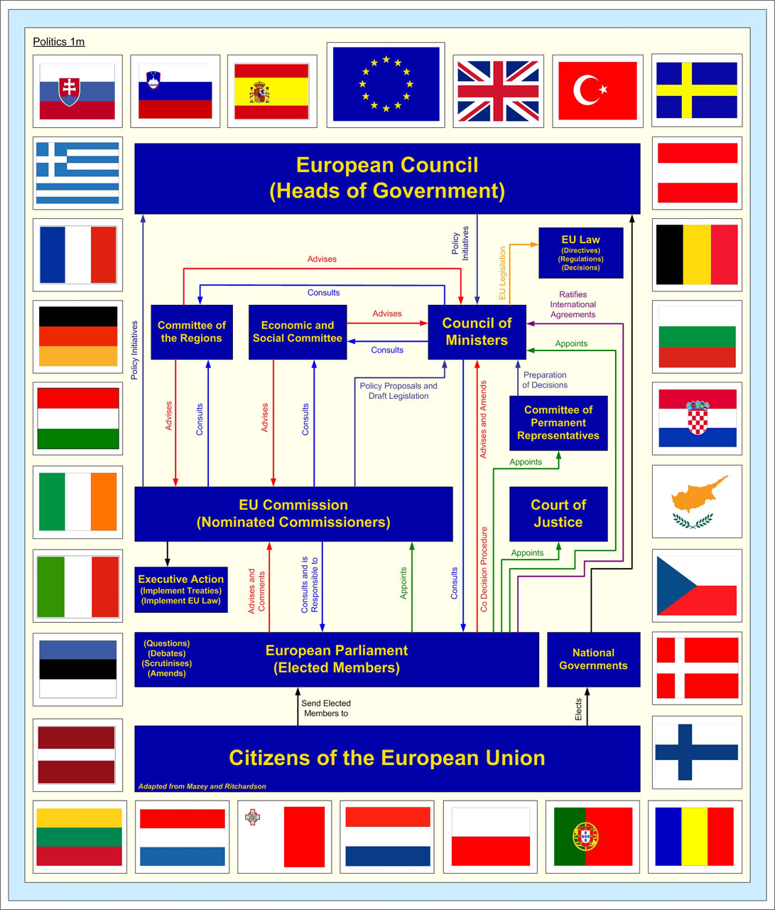 europe european union free photo