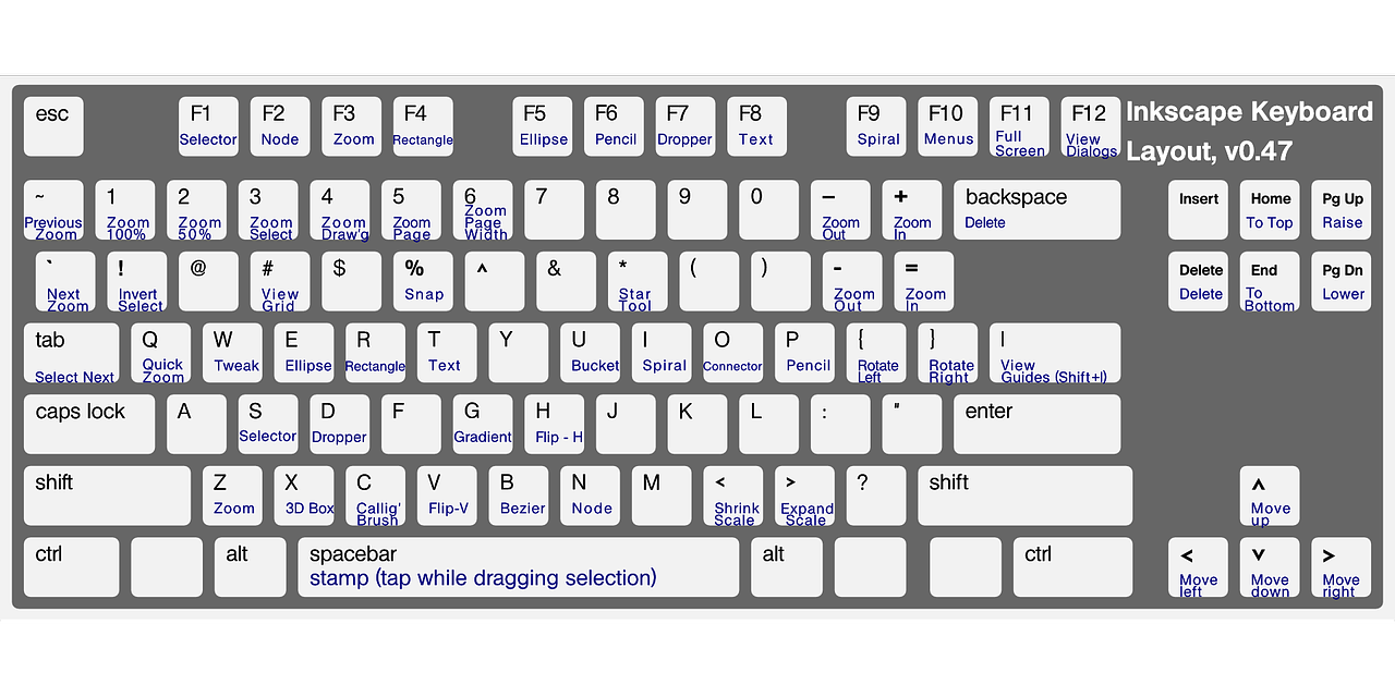 inkscape hotkeys keyboard hotkeys free photo