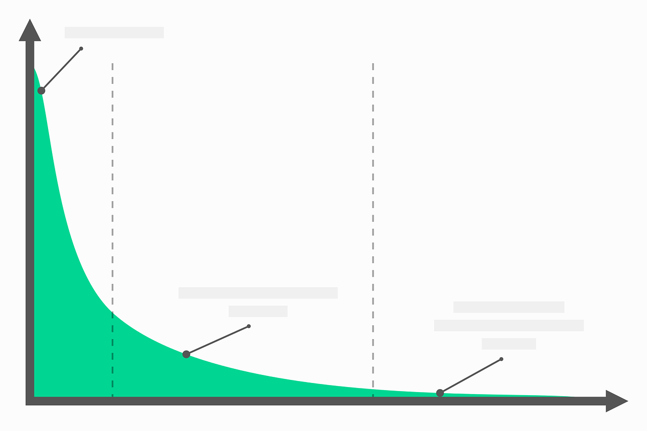 internet page analysis graph free photo