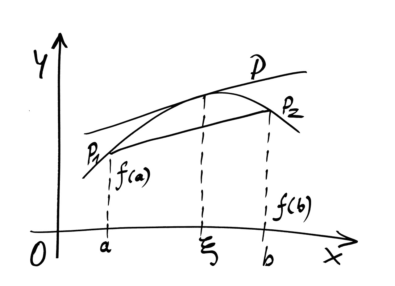 mathematics curve formula free photo