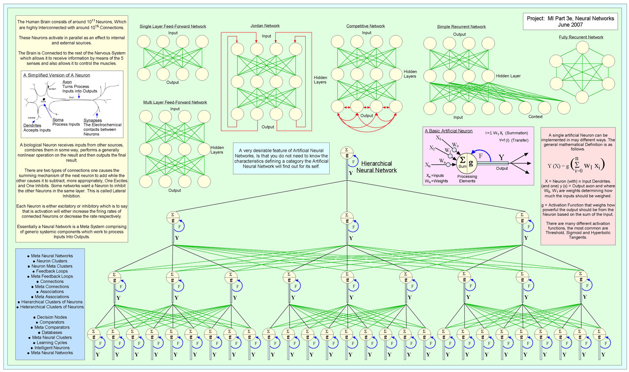 neural network networks free photo