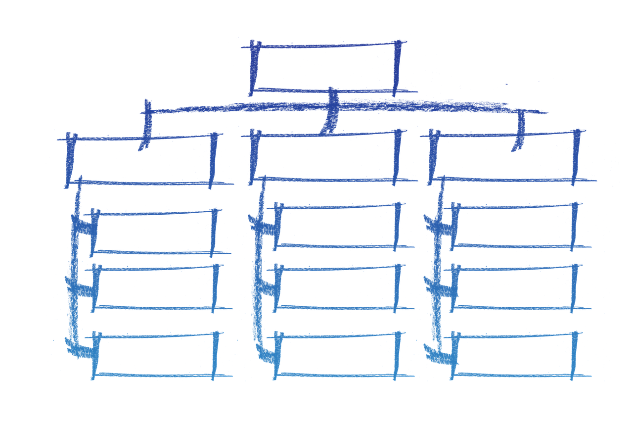 organization chart production planning control free photo