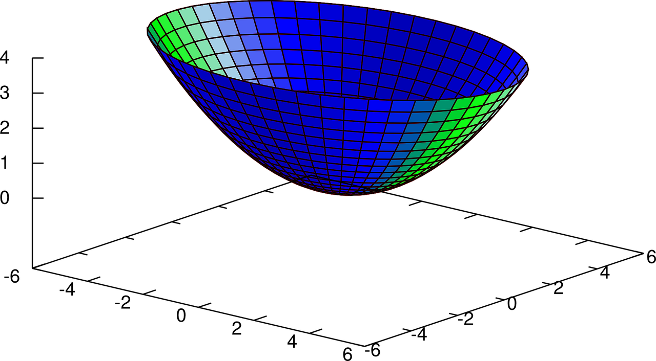 paraboloid mathematics shell free photo