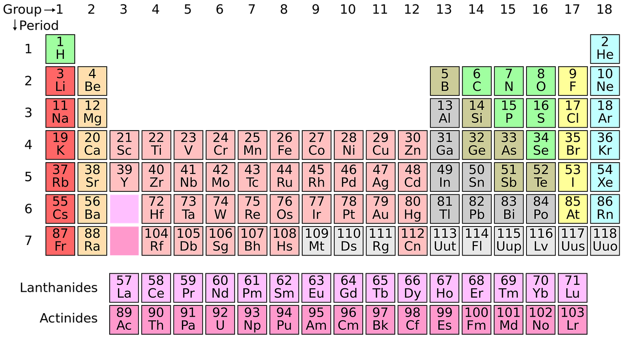 periodic system chemistry science free photo