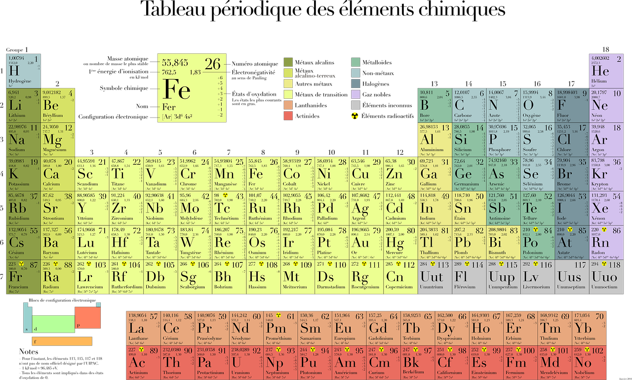 periodic table table chemistry free photo