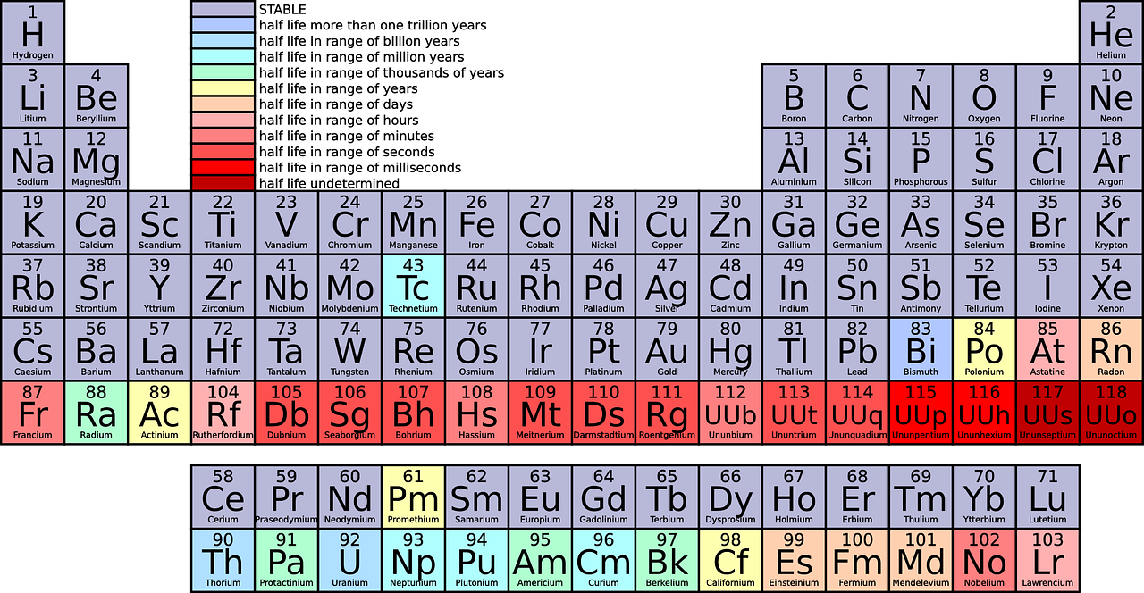 periodic table chemistry science free photo