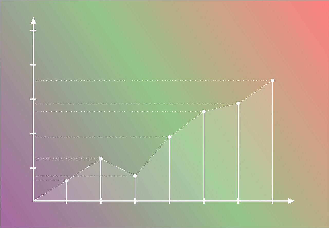 Graphing Progress Charts