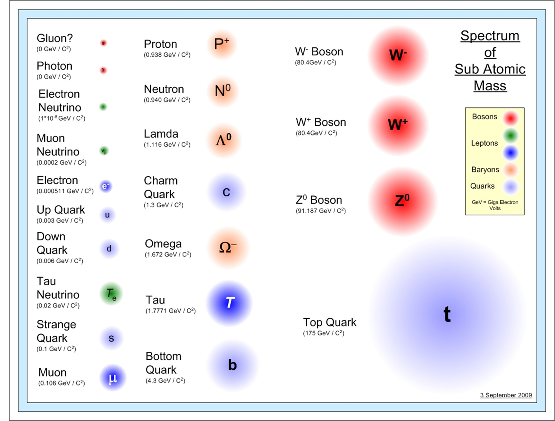 Quantum Subatomic Sub Atomic Particles Quantum Particles 1 Free Image From