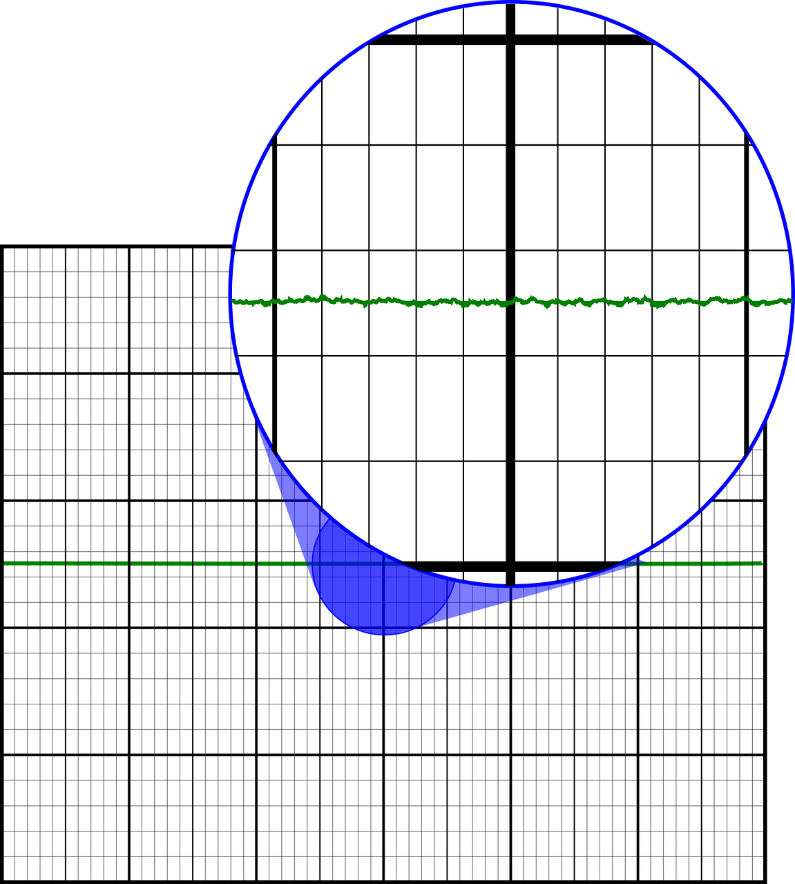 repeatability low noise no noise free photo