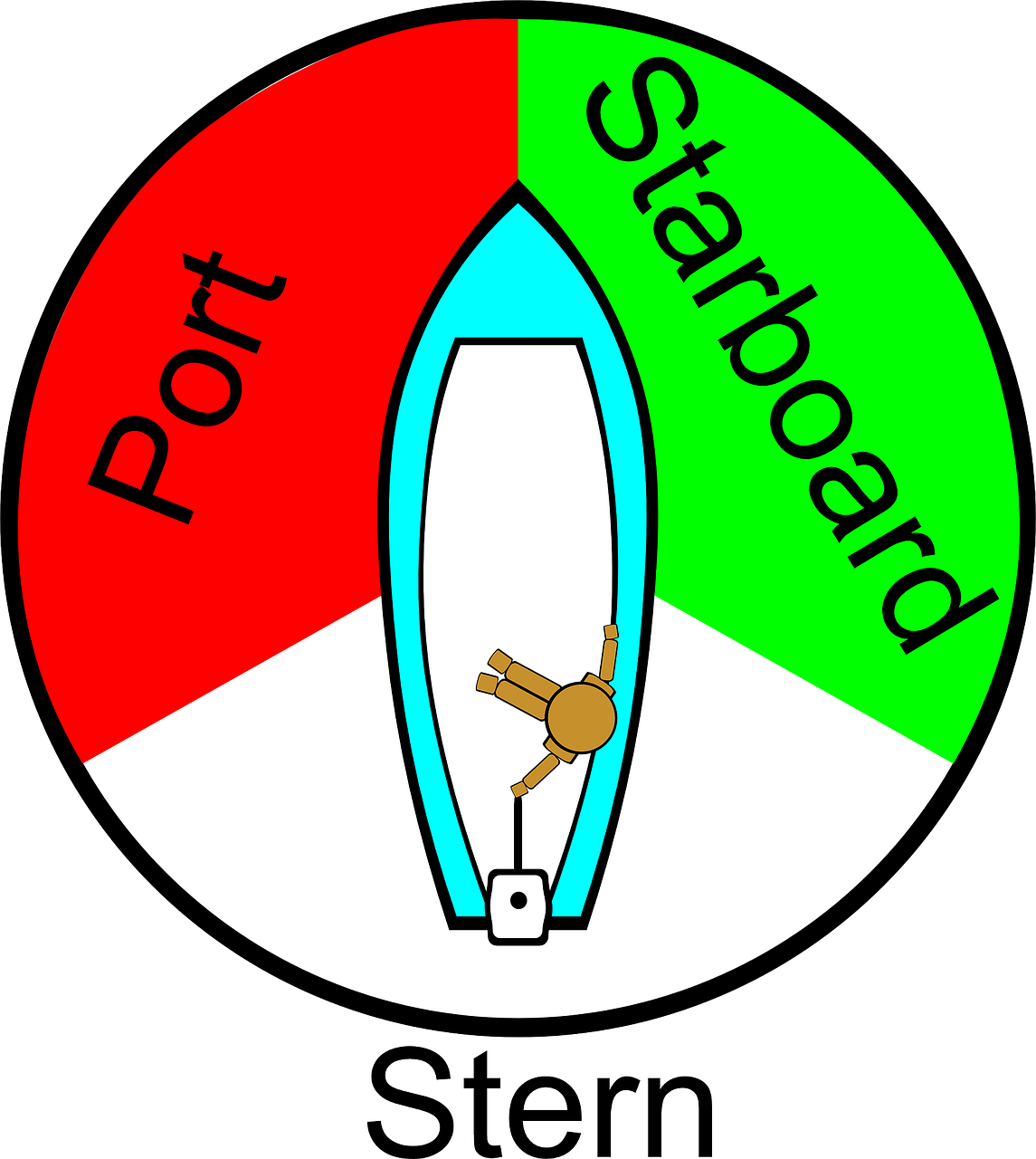 sail-port-starboard sailing rules free photo