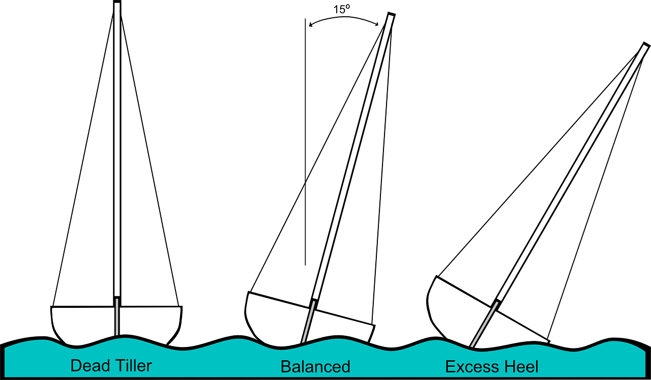 sailing heeling diagram free photo