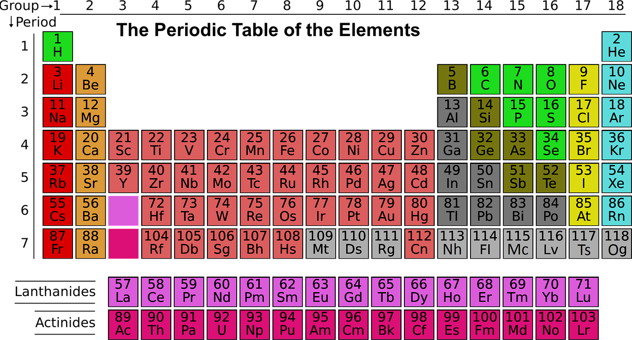 science periodic table elements free photo