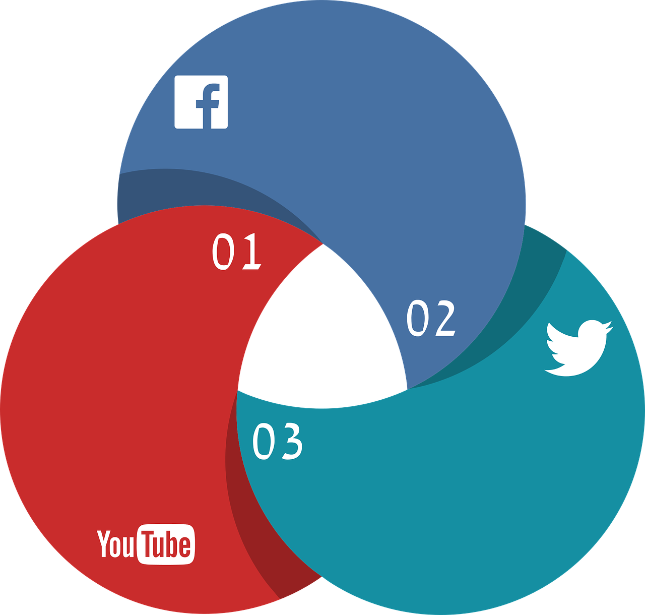 social media social media marketing infographic free photo