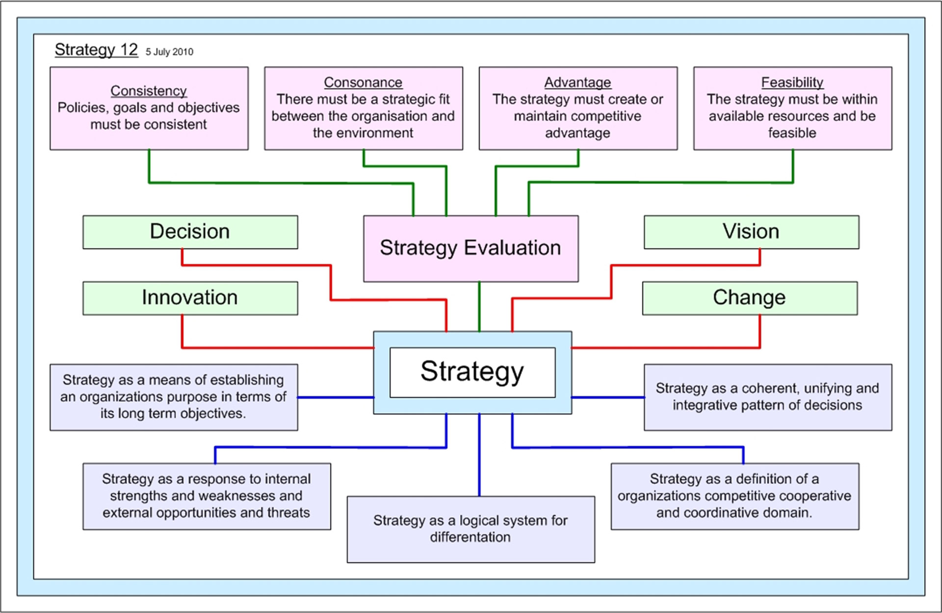 strategy strategic strategy 12 free photo