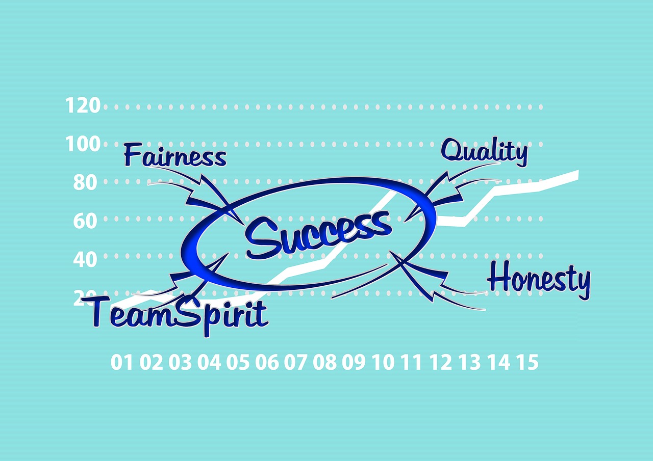 Success,successful,team,teamwork,quality - free image from needpix.com