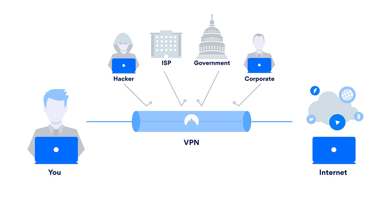 vpn for home security  vpn for android  vpn for mobile free photo