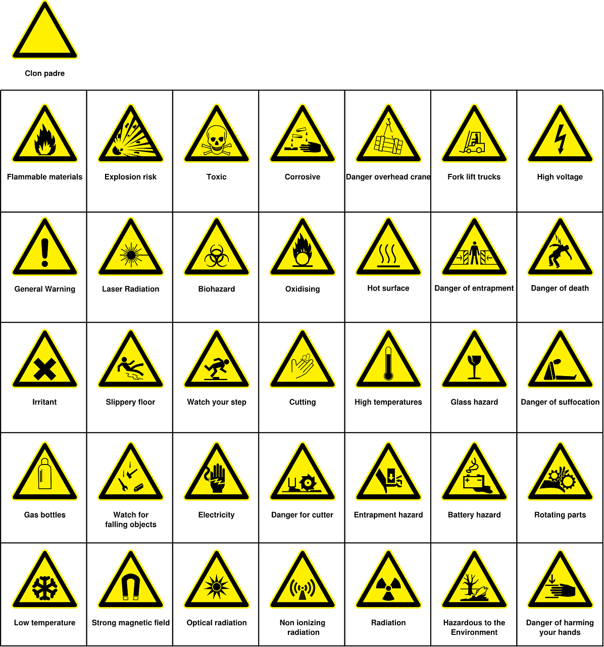 warnings hazards danger free photo