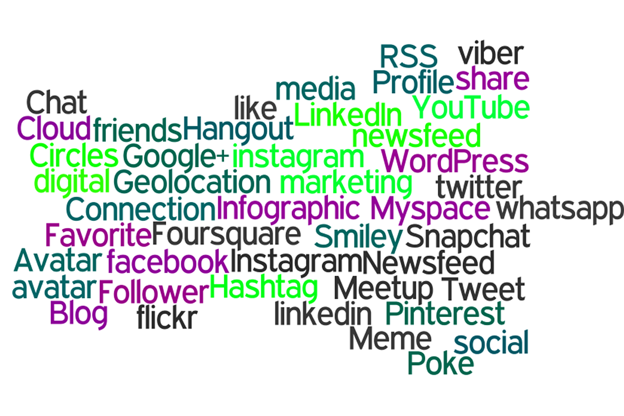 Word cloud,media,digital marketing,social media,wordcloud - free image from needpix.com