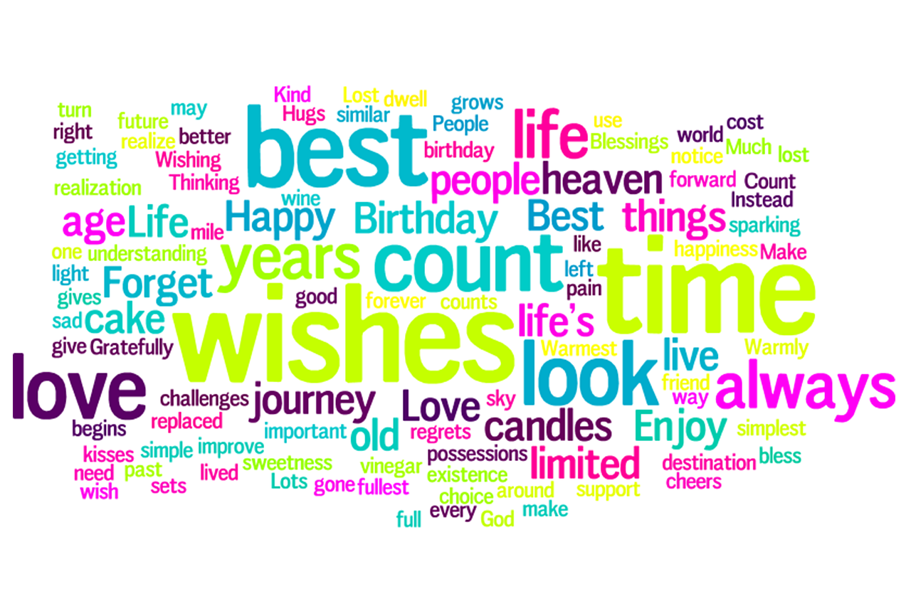 word cloud tag happy birthday free photo