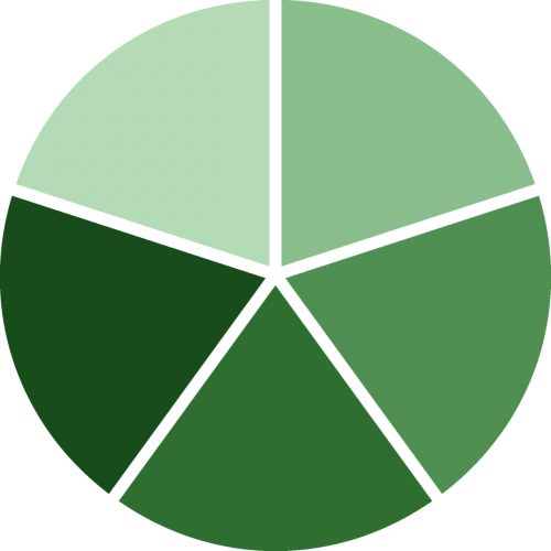 algorithm green scale