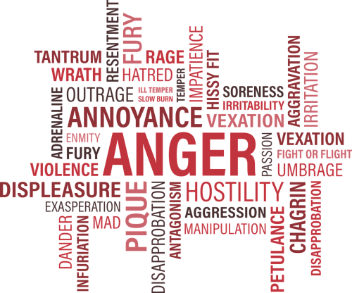 anger word cloud annoy