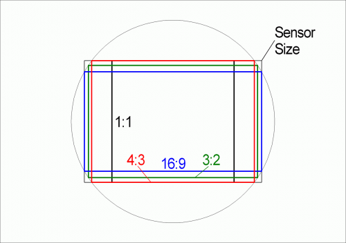 aspect ratios sensor