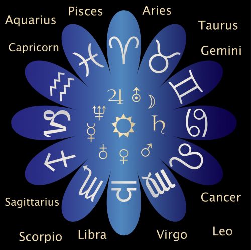Astrology Signs Chart