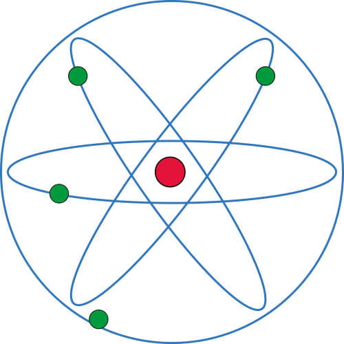atom model science