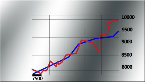 chart failure rise
