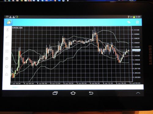 chart trading forex
