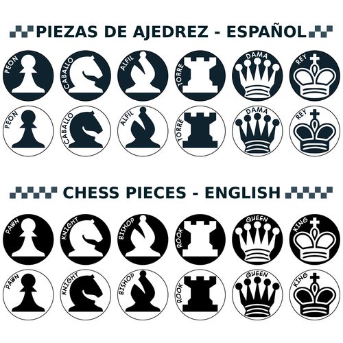 chess  parts with names  figures