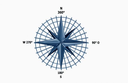 compass direction north