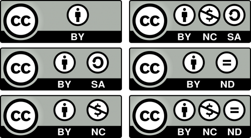creative commons licenses icons