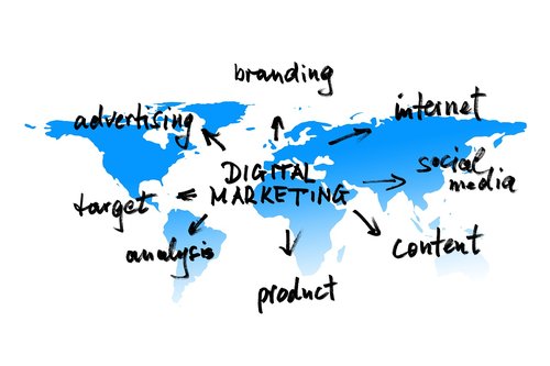digital marketing  product  content