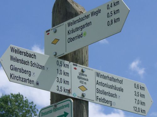 directory signposts shield