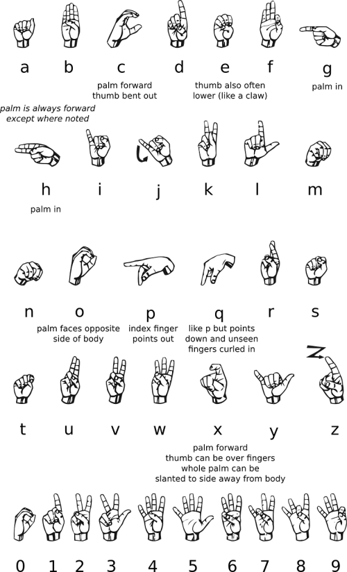 hand gestures gestures impaired