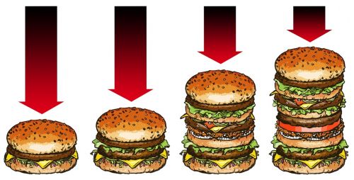 infographic obesity food