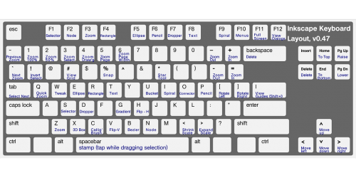 inkscape hotkeys keyboard hotkeys