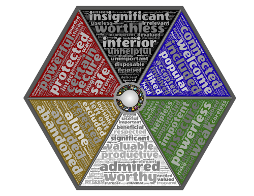 insecurity security mandala