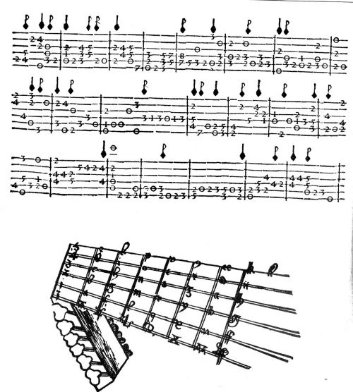 lute tablature music
