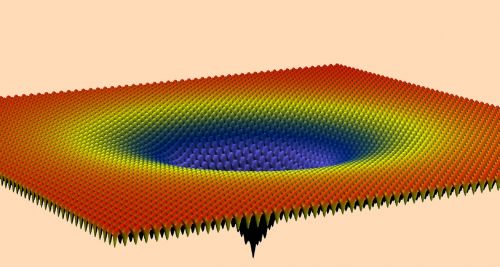 math surface function