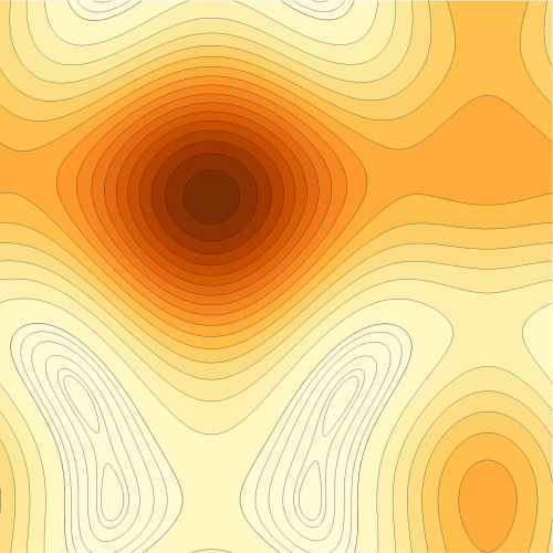 math function contour plot